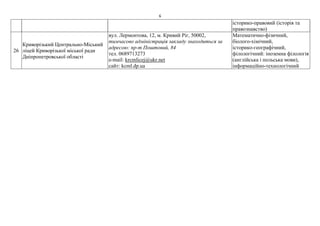 6
історико-правовий (історія та
правознавство)
26
Криворізький Центрально-Міський
ліцей Криворізької міської ради
Дніпропетровської області
вул. Лермонтова, 12, м. Кривий Ріг, 50002,
тимчасово адміністрація закладу знаходиться за
адресою: пр-т Поштовий, 84
тел. 0689713273
e-mail: krcmlicej@ukr.net
сайт: kcml.dp.ua
Математично-фізичний,
біолого-хімічний,
історико-географічний,
філологічний: іноземна філологія
(англійська і польська мови),
інформаційно-технологічний
 