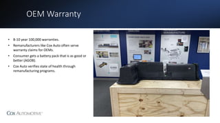 OEM Warranty
• 8-10 year 100,000 warranties.
• Remanufacturers like Cox Auto often serve
warranty claims for OEMs.
• Consumer gets a battery pack that is as good or
better (AGOB).
• Cox Auto verifies state of health through
remanufacturing programs.
 