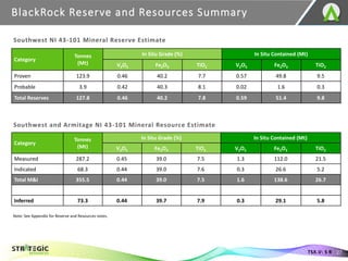 BlackRock Reserve and Resources Summary
27
TSX.V: S R
Southwest NI 43-101 Mineral Reserve Estimate
Category
Tonnes
(Mt)
In Situ Grade (%) In Situ Contained (Mt)
V2O5 Fe2O3 TiO2 V2O5 Fe2O3 TiO2
Proven 123.9 0.46 40.2 7.7 0.57 49.8 9.5
Probable 3.9 0.42 40.3 8.1 0.02 1.6 0.3
Total Reserves 127.8 0.46 40.2 7.8 0.59 51.4 9.8
Southwest and Armitage NI 43-101 Mineral Resource Estimate
Category
Tonnes
(Mt)
In Situ Grade (%) In Situ Contained (Mt)
V2O5 Fe2O3 TiO2 V2O5 Fe2O3 TiO2
Measured 287.2 0.45 39.0 7.5 1.3 112.0 21.5
Indicated 68.3 0.44 39.0 7.6 0.3 26.6 5.2
Total M&I 355.5 0.44 39.0 7.5 1.6 138.6 26.7
Inferred 73.3 0.44 39.7 7.9 0.3 29.1 5.8
Note: See Appendix for Reserve and Resources notes.
 