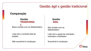 Gestão ágil x gestão tradicional
Comparação
Gestão
TRADICIONA
L
Gestão
ÁGIL
Baixo contato com os Stakeholders; Alto contato com os
Stakeholders;
Líder tem o controle total do
projeto;
Líder tem o papel de orientador,
motivador e facilitador;
Não suscetível a mudanças. Suscetível a mudanças.
 