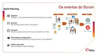 Os eventos do Scrum
Sprint Planning
 