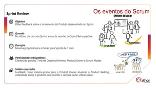 Os eventos do Scrum
Sprint Review
 