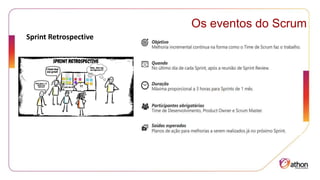 Os eventos do Scrum
Sprint Retrospective
 