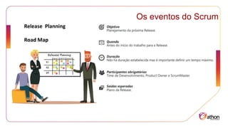 Os eventos do Scrum
Release Planning
Road Map
 