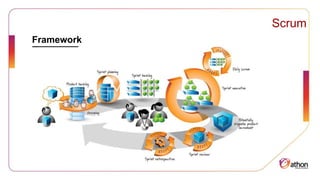 Framework
Scrum
 