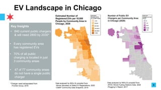 Data analyzed by NWU & compiled from:
-Illinois Secretary of State EV Registrations, 2020
-CMAP Community Data Snapshot, 2019
Data analyzed by NWU & compiled from:
-AFDC Illinois Fueling Stations Data, 2020
-Plugging In Report, 2017
Key Insights
• Every community area
has registered EVs
EV Landscape in Chicago
• 47 of 77 community areas
do not have a single public
charger
• 70% of all public
charging is located in just
3 community areas
• 840 current public chargers
& will need 2800 by 2030*
3
*Charger need extrapolated from
-Frontier Group, 2018
 