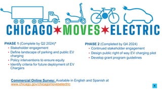 EV Framework Deliverables
PHASE 1 (Complete by Q2 2024)*
• Stakeholder engagement
• Define landscape of parking and public EV
charging
• Policy interventions to ensure equity
• Identify criteria for future deployment of EV
Chargers
4
PHASE 2 (Completed by Q4 2024)
• Continued stakeholder engagement
• Design public right of way EV charging pilot
• Develop grant program guidelines
Commercial Online Survey: Available in English and Spanish at
www.chicago.gov/chicagomoveselectric
 