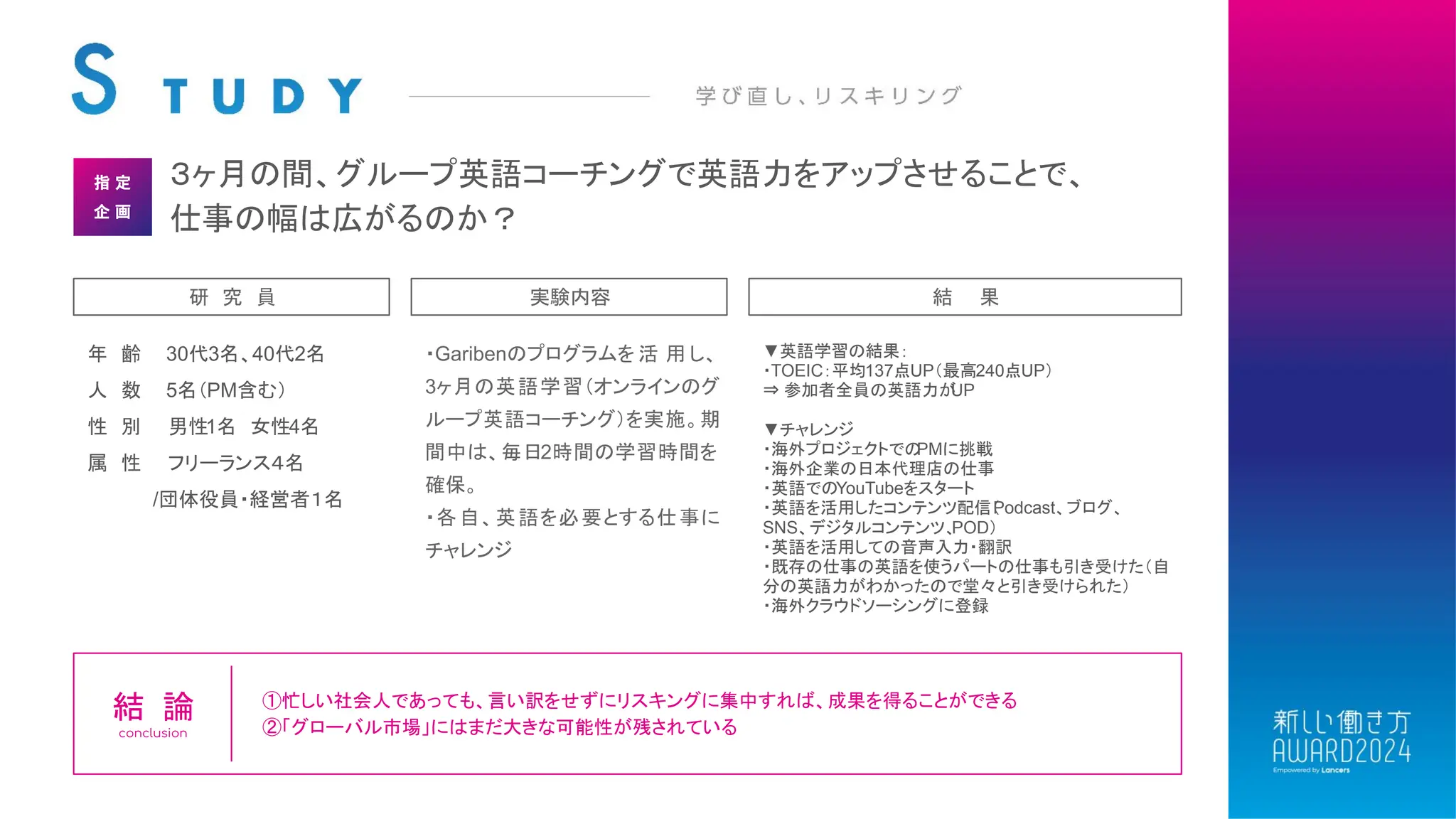 ３ヶ月の間、グループ英語コーチングで英語力をアップさせることで、
仕事の幅は広がるのか？
指 定
企 画
結 果
研 究 員 実験内容
年 齢 30代3名、40代2名
人 数 5名（PM含む）
性 別 男性1名 女性4名
属 性 フリーランス４名
/団体役員・経営者１名
・Garibenのプログラムを 活 用 し、
3ヶ月の英語学習（オンラインのグ
ループ英語コーチング）を実施。期
間中は、毎日2時間の学習時間を
確保。
・各自、英語を必要とする仕事に
チャレンジ
▼英語学習の結果：
・TOEIC：平均137点UP（最高240点UP）
⇒ 参加者全員の英語力が
UP
▼チャレンジ
・海外プロジェクトでの
PMに挑戦
・海外企業の日本代理店の仕事
・英語でのYouTubeをスタート
・英語を活用したコンテンツ配信（
Podcast、ブログ、
SNS、デジタルコンテンツ、
POD）
・英語を活用しての音声入力・翻訳
・既存の仕事の英語を使うパートの仕事も引き受けた（自
分の英語力がわかったので堂々と引き受けられた）
・海外クラウドソーシングに登録
①忙しい社会人であっても、言い訳をせずにリスキングに集中すれば、成果を得ることができる
②「グローバル市場」にはまだ大きな可能性が残されている
結 論
conclusion
 