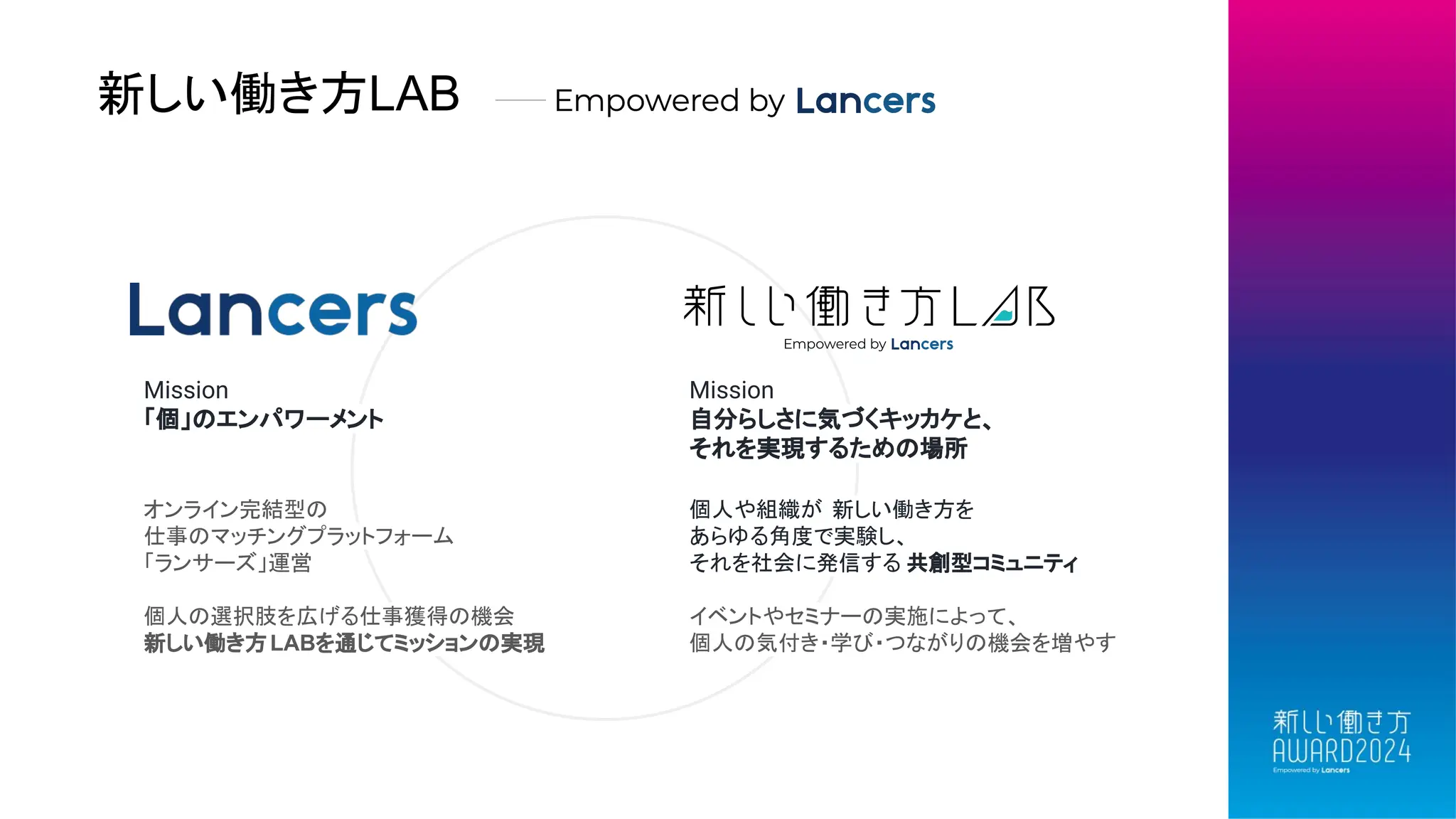 新しい働き方LAB
Mission
「個」のエンパワーメント
オンライン完結型の
仕事のマッチングプラットフォーム
「ランサーズ」運営
個人の選択肢を広げる仕事獲得の機会
新しい働き方LABを通じてミッションの実現
Mission
自分らしさに気づくキッカケと、
それを実現するための場所
個人や組織が 新しい働き方を
あらゆる角度で実験し、
それを社会に発信する 共創型コミュニティ
イベントやセミナーの実施によって、
個人の気付き・学び・つながりの機会を増やす
 