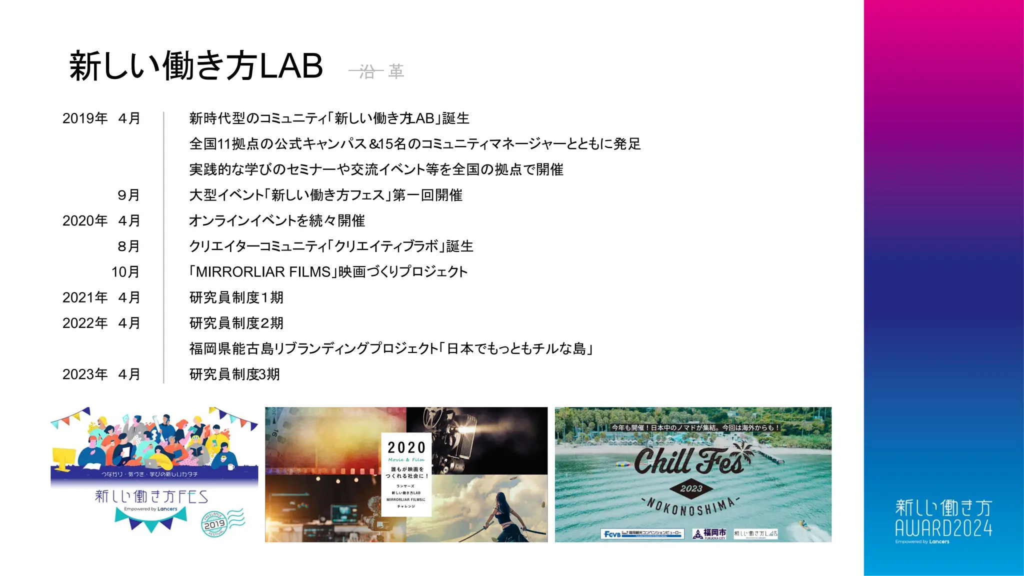新しい働き方LAB 沿 革
2019年 ４月
９月
2020年 ４月
８月
10月
2021年 ４月
2022年 ４月
2023年 ４月
新時代型のコミュニティ「新しい働き方
LAB」誕生
全国11拠点の公式キャンパス＆
15名のコミュニティマネージャーとともに発足
実践的な学びのセミナーや交流イベント等を全国の拠点で開催
大型イベント「新しい働き方フェス」第一回開催
オンラインイベントを続々開催
クリエイターコミュニティ「クリエイティブラボ」誕生
「MIRRORLIAR FILMS」映画づくりプロジェクト
研究員制度１期
研究員制度２期
福岡県能古島リブランディングプロジェクト「日本でもっともチルな島」
研究員制度3期
 