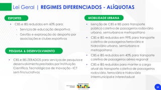 29
• CBS e IBS reduzidos em 60% para:
‐ Serviços de educação desportiva
‐ Gestão e exploração do desporto por
associações e clubes esportivos
ESPORTES
• Isenção de CBS e IBS para transporte
público coletivode passageiros rodoviário
urbano, semiurbano e metropolitano
• CBS e IBS reduzidos em 99% para transporte
coletivo de passageiros ferroviário e
hidroviário urbano, semiurbano e
metropolitano
• CBS e IBS reduzidos em 40% para transporte
coletivo de passageiros aéreo regional
• CBS e IBS reduzidos para manter a carga
atual do transporte coletivo de passageiros
rodoviário, ferroviário e hidroviário
intermunicipal e interestadual
MOBILIDADE URBANA
PESQUISA & DESENVOLVIMENTO
• CBS e IBS ZERADOS para serviços de pesquisa e
desenvolvimentoprestados por Instituição
Científica, Tecnológicae de Inovação - ICT
sem fins lucrativos
Lei Geral | REGIMES DIFERENCIADOS - ALÍQUOTAS
 