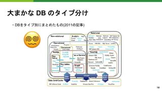 大まかな DB のタイプ分け
・DBをタイプ別にまとめたもの(2011の記事)
10
�
 