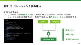 おまけ）リレーションと表の違い
似ているが異なる
 リレーションは順番を持たない（ORDER BY はリレーションモデルにはない）
 リレーション同士を関連するキーを用いて結合し、新たなリレーションを作成できる
User Company
Company User
結合(Join)
制限(Filter)
射影(Projection)
17
 