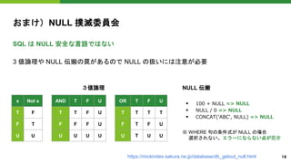 おまけ）NULL 撲滅委員会
SQL は NULL 安全な言語ではない
3 値論理や NULL 伝搬の罠があるので NULL の扱いには注意が必要
x Not x
T F
F T
U U
AND T F U
T T F U
F F F U
U U U U
OR T F U
T T T T
F T F U
U T U U
 100 + NULL => NULL
 NULL / 0 => NULL
 CONCAT('ABC', NULL) => NULL
３値論理 NULL 伝搬
https://mickindex.sakura.ne.jp/database/db_getout_null.html 18
※ WHERE 句の条件式が NULL の場合
選択されない。エラーにならない点が厄介
 