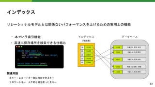 リレーショナルモデルとは関係ないパフォーマンスを上げるための実用上の機能
・ 本でいう索引機能
・ 高速に保存場所を検索できる仕組み
関連用語
主キー：レコードを一意に特定できるキー
サロゲートキー：人工的な値を使った主キー
インデックス
23
（年齢順）
 