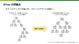 BTree の問題点
左右の深さが揃っていると
パフォーマンスが良い
片方にデータが偏っていると
パフォーマンスが悪い
適度に再配置
スケールアップには強いが、スケールアウトには弱い...
※ インデックスとそれが指すデータは同じサーバ上に存在すると仮定 31
� �
 