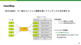 HashMap
巨大な配列。キー値からハッシュ関数を通してインデックスを計算する
キー値 大切な仮定：
- ハッシュ関数は十分高速
- ハッシュ値の衝突は起きない
ハッシュマップの弱点：
キーの比較ができない
条件付き検索をするには全データを
見る必要がある
Hash テーブル
34
 