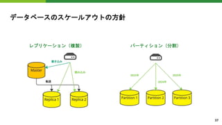 データベースのスケールアウトの方針
レプリケーション（複製） パーティション（分割）
37
 