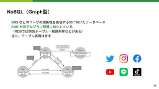 NoSQL（Graph型）
SNS などのユーザの関係性を表現するのに向いたデータベース
RDB が苦手なグラフ問題に特化している
（RDBでは閉包テーブル・経路列挙などがある）
逆に、テーブル表現は苦手
42
 