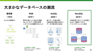 大まかなデータベースの潮流
【階層型】
黎明期
~1970
【ネットワーク】
RDB
1970〜
みんなが模索中... 数学を基にした強力な理論
SQLというデータ操作言語
これで十分な課題がほとんど
NoSQL
2000〜
扱うデータ量が増大
分散処理が重要な時代に
データの整合性を妥協
NewSQL
2010〜
分散処理できることを前提に
NoSQL で犠牲にされた
トランザクションも希求
CAP定理の CA を重視
限定されたスケーラビリティの範囲内で
可用性と妥当な整合性
CAP定理の AP を重視
整合性を妥協、可用性と
ネットワーク分断耐性を重視
CAP定理の CP を重視
妥協された可用性。
整合性と分断体制を重視 48
 