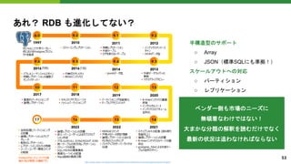 あれ？ RDB も進化してない？
https://www.fujitsu.com/jp/products/software/resources/feature-stories/postgres/engineer-blog30/
半構造型のサポート
○ Array
○ JSON（標準SQLにも準拠！）
スケールアウトへの対応
○ パーティション
○ レプリケーション
ベンダー側も市場のニーズに
無頓着なわけではない！
大まかな分類の解釈を読むだけでなく
最新の状況は追わなければならない
53
 