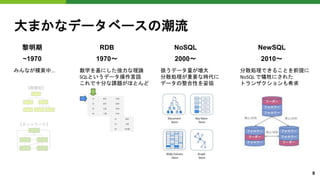 大まかなデータベースの潮流
【階層型】
黎明期
~1970
【ネットワーク】
RDB
1970〜
みんなが模索中... 数学を基にした強力な理論
SQLというデータ操作言語
これで十分な課題がほとんど
NoSQL
2000〜
扱うデータ量が増大
分散処理が重要な時代に
データの整合性を妥協
NewSQL
2010〜
分散処理できることを前提に
NoSQL で犠牲にされた
トランザクションも希求
8
 
