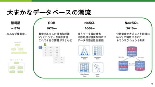 大まかなデータベースの潮流
【階層型】
黎明期
~1970
【ネットワーク】
RDB
1970〜
みんなが模索中... 数学を基にした強力な理論
SQLというデータ操作言語
これで十分な課題がほとんど
NoSQL
2000〜
扱うデータ量が増大
分散処理が重要な時代に
データの整合性を妥協
NewSQL
2010〜
分散処理できることを前提に
NoSQL で犠牲にされた
トランザクションも希求
9
 