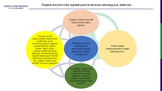 Газрын нэгдмэл
сангийн нэг
ангиллаас нөгөө
ангилалд газрыг
шилжүүлнэ
Газрыг улсын тусгай
хэрэгцээнд авах,
гаргах;
Атар газрыг
тариалангийн газарт
шилжүүлэх;.
хот, аймаг, сумын төв,
тосгоны эдэлбэр
газрын хил заагийг
өөрчлөх, цаашид
газрыг тэлж хөгжих
боломжтой нөөц газар
тогтоох;
Улсын тусгай
хэрэгцээний газар болон
холбогдох хууль
тогтоомж, дүрэм, журамд
заасан байгаль орчин,
хүний эрүүл мэнд,
соёлын өвийн аюулгүй
байдлыг хамгаалах болон
онцгой хамгаалалт бүхий
объектын хамгаалалтын
бүс, зурвас газрын хил
заагийг тогтоох, өөрчлөх;
Газрын нэгдмэл сан түүний үндсэн ангилал шилжүүлэх, ашиглах
 