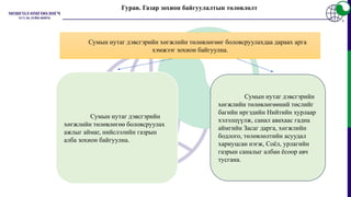 Сумын нутаг дэвсгэрийн хөгжлийн төлөвлөгөөг боловсруулахдаа дараах арга
хэмжээг зохион байгуулна.
Сумын нутаг дэвсгэрийн
хөгжлийн төлөвлөгөө боловсруулах
ажлыг аймаг, нийслэлийн газрын
алба зохион байгуулна.
Сумын нутаг дэвсгэрийн
хөгжлийн төлөвлөгөөний төслийг
багийн иргэдийн Нийтийн хурлаар
хэлэлцүүлж, санал авахаас гадна
аймгийн Засаг дарга, хөгжлийн
бодлого, төлөвлөлтийн асуудал
хариуцсан нэгж, Соёл, урлагийн
газрын саналыг албан ёсоор авч
тусгана.
Гурав. Газар зохион байгуулалтын төлөвлөлт
 