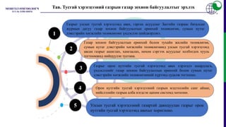5
Газрыг улсын тусгай хэрэгцээнд авах, гаргах асуудлыг Засгийн газраас баталсан
журмын дагуу газар зохион байгуулалтын ерөнхий төлөвлөгөө, сумын нутаг
дэвсгэрийн хөгжлийн төлөвлөгөөг үндэслэн шийдвэрлэнэ.
Газар зохион байгуулалтын ерөнхий болон тухайн жилийн төлөвлөгөө,
сумын нутаг дэвсгэрийн хөгжлийн төлөвлөгөөнд улсын тусгай хэрэгцээнд
авсан газрыг ашиглах, хамгаалах, нөхөн сэргээх асуудлыг холбогдох хууль
тогтоомжид нийцүүлэн тусгана.
Газрыг орон нутгийн тусгай хэрэгцээнд авах хэрэгцээ шаардлага,
үндэслэлийг газар зохион байгуулалтын ерөнхий болон сумын нутаг
дэвсгэрийн хөгжлийн төлөвлөгөөний хүрээнд судалж тогтооно.
Орон нутгийн тусгай хэрэгцээний газрын мэдээллийн санг аймаг,
нийслэлийн газрын алба нэгдсэн цахим системд хөтөлнө.
1
2
3
4
Улсын тусгай хэрэгцээний газартай давхцуулан газрыг орон
нутгийн тусгай хэрэгцээнд авахыг хориглоно.
Тав. Тусгай хэрэгцээний газрын газар зохион байгуулалтыг эрхлэх
 