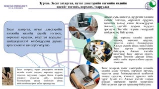 Аймаг, сум, нийслэл, дүүргийн хилийн
цэсийг тогтоох, өөрчлөлт оруулах,
тодотгох талаар санал боловсруулах
Ажлын хэсгийг газрын асуудал
эрхэлсэн Засгийн газрын гишүүний
шийдвэрээр байгуулна.
Баг, хорооны хилийн заагийг
тогтоох, өөрчлөлт оруулах,
тодотгох санал боловсруулах
Ажлын хэсгийг аймаг, нийслэлийн
Засаг даргын захирамжаар
байгуулж, Ажлын хэсгийн
ахлагчаар Засаг даргын орлогч,
нарийн бичгийн даргаар аймаг,
нийслэлийн газрын албаны даргыг
томилно.
Засаг захиргаа, нутаг дэвсгэрийн нэгжийн
хилийн цэсийг тогтоох, өөрчлөлт оруулах,
тодотгох санал боловсруулахтай холбоотой
тооцоо судалгаа, хэмжилт зураглал хийх
үүрэг бүхий дэд Ажлын хэсгийг газрын
асуудал хариуцсан төрийн захиргааны
байгууллагын даргын тушаалаар байгуулна.
Засаг захиргаа, нутаг дэвсгэрийн нэгжийн
хилийн цэсийг тогтоох, өөрчлөлт оруулах,
тодотгох асуудлаар суурин болон хээрийн
хэмжилт судалгаа хийх, материал
боловсруулах ажилд холбогдох аймаг,
нийслэлийн газрын албыг оролцуулна.
Засаг захиргаа, нутаг дэвсгэрийн
нэгжийн хилийн цэсийг тогтоох,
өөрчлөлт оруулах, тодотгох асуудлыг
шийдвэрлэхтэй холбогдуулан дараах
арга хэмжээг авч хэрэгжүүлнэ.
Зургаа. Засаг захиргаа, нутаг дэвсгэрийн нэгжийн хилийн
цэсийг тогтоох, өөрчлөх, тодруулах
 
