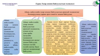 Аймаг, нийслэлийн газар зохион байгуулалтын ерөнхий төлөвлөгөөг
боловсруулахад дараах арга хэмжээг зохион байгуулна:
Аймаг,
нийслэлийн
газар зохион
байгуулалтын
ерөнхий
төлөвлөгөөг
боловсруулах,
хэрэгжилтэд
хяналт
шинжилгээ,
үнэлгээ хийх
ажлыг аймаг,
нийслэлийн
газрын алба
зохион
байгуулна;
Аймаг, нийслэлийн
газар зохион
байгуулалтын
ерөнхий төлөвлөгөө,
сумын нутаг
дэвсгэрийн
хөгжлийн
төлөвлөгөө
боловсруулах ажлыг
зохион байгуулах
Ажлын хэсгийг
тухайн шатны Засаг
даргын захирамжаар
байгуулна;
Ажлын хэсэгт Засаг даргын Тамгын
газар, харьяа газруудын холбогдох
асуудал хариуцсан удирдах албан
тушаалтан, тухайн аймгийн нутаг
дэвсгэрт хамаарах улсын тусгай
хамгаалалттай газрын хамгаалалтын
захиргаа, усны сав газрын хамгаалалтын
захиргааны удирдах албан тушаалтан,
Соёлын өвийн үндэсний төвийн
холбогдох албан тушаалтан, төрийн бус
байгууллага, иргэдийн төлөөллийг
оруулах бөгөөд Ажлын хэсэг
гүйцэтгэгчийг шаардлагатай мэдээллээр
хангах, төлөвлөгөө боловсруулах ажлын
явцад хяналт тавих, санал өгөх,
холбогдох байгууллагаар хэлэлцүүлэх,
дүгнэлт гаргах үүрэгтэй байна;
Аймаг, нийслэлийн
газар зохион
байгуулалтын
ерөнхий
төлөвлөгөөний
төсөлд төрийн
болон төрийн бус
байгууллага, олон
нийтээр хэлэлцүүлж
санал авахаас гадна
сум, дүүргийн Засаг
дарга нарын
саналыг албан ёсоор
авна.
Гурав. Газар зохион байгуулалтын төлөвлөлт
 