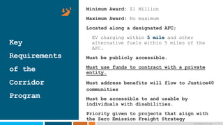 Key
Requirements
of the
Corridor
Program
Minimum Award: $1 Million
Maximum Award: No maximum
Located along a designated AFC;
EV charging within 5 mile and other
alternative fuels within 5 miles of the
AFC.
Must be publicly accessible.
Must use funds to contract with a private
entity.
Must address benefits will flow to Justice40
communities
Must be accessible to and usable by
individuals with disabilities.
Priority given to projects that align with
the Zero Emission Freight Strategy
driveelectric.gov | 7
 