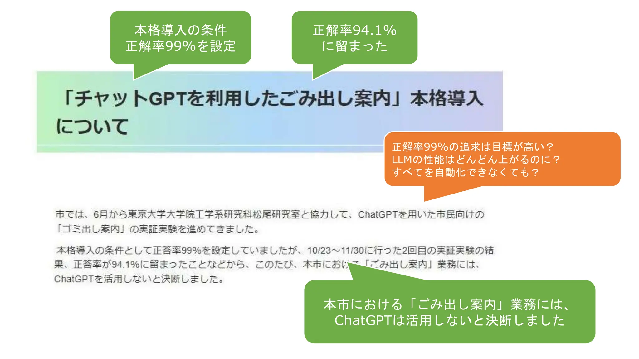 本格導入の条件
正解率99%を設定
正解率94.1%
に留まった
本市における「ごみ出し案内」業務には、
ChatGPTは活用しないと決断しました
正解率99%の追求は目標が高い？
LLMの性能はどんどん上がるのに？
すべてを自動化できなくても？
 