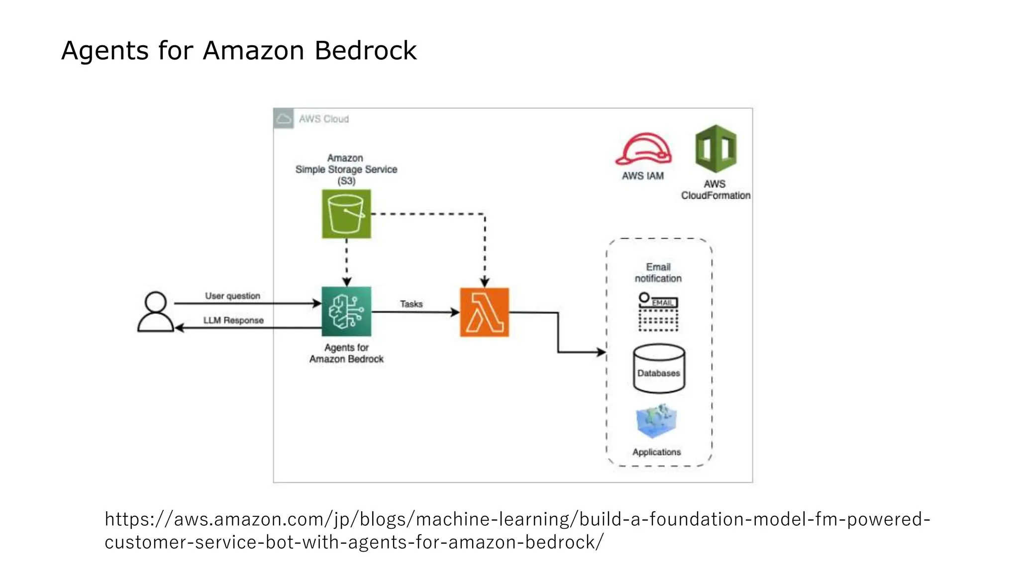 Agents for Amazon Bedrock
https://aws.amazon.com/jp/blogs/machine-learning/build-a-foundation-model-fm-powered-
customer-service-bot-with-agents-for-amazon-bedrock/
 