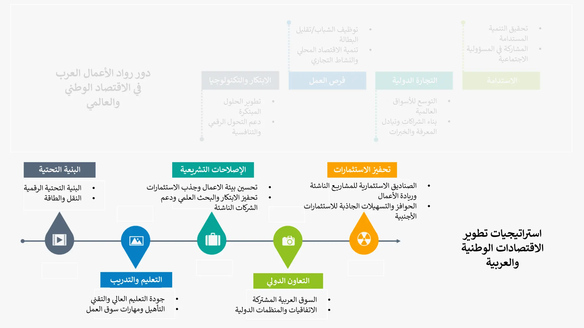 •
‫الحلول‬‫تطوير‬
‫المبتكرة‬
•
‫الرقم‬ ‫التحول‬ ‫دعم‬
‫والتنافسية‬
‫والتكنو‬‫االبتكار‬
‫لوجيا‬ ‫العمل‬ ‫فرص‬ ‫الدولية‬ ‫التجارة‬ ‫االستدامة‬
•
‫الشباب‬ ‫توظيف‬
/
‫تق‬
‫ليل‬
‫البطالة‬
•
‫المح‬ ‫االقتصاد‬ ‫تنمية‬
‫ل‬
‫التجاري‬ ‫والنشاط‬
•
‫لألسواق‬ ‫التوسع‬
‫العالمية‬
•
‫وتباد‬ ‫اكات‬ ‫ر‬
‫الش‬ ‫بناء‬
‫ل‬
‫ات‬ ‫ر‬
‫والخب‬ ‫المعرفة‬
•
‫التنمية‬ ‫تحقيق‬
‫المستدامة‬
•
‫المسؤول‬ ‫ف‬ ‫كة‬
‫المشار‬
‫ية‬
‫االجتماعية‬
‫التحتية‬ ‫البنية‬
‫والتدريب‬ ‫التعليم‬
‫يعي‬ ‫ر‬
‫التش‬ ‫اإلصالحات‬
‫ة‬
‫ي‬
‫الدول‬ ‫التعاون‬
‫االستثم‬ ‫ر‬
‫تحفي‬
‫ات‬‫ر‬‫ا‬
•
‫والتق‬ ‫العال‬ ‫التعليم‬ ‫جودة‬
‫ن‬
•
‫العمل‬ ‫سوق‬ ‫ات‬‫ر‬‫ومها‬ ‫التأهيل‬
•
‫كة‬ ‫ر‬
‫المشب‬ ‫العربية‬ ‫السوق‬
•
‫الدو‬ ‫والمنظمات‬ ‫االتفاقيات‬
‫لية‬
•
‫الرق‬ ‫التحتية‬ ‫البنية‬
‫مية‬
•
‫والطاقة‬ ‫النقل‬
•
‫االستثم‬ ‫وجذب‬ ‫االعمال‬ ‫بيئة‬ ‫تحسي‬
‫ات‬‫ر‬‫ا‬
•
‫ودع‬ ‫العلم‬ ‫والبحث‬‫االبتكار‬‫تحفب‬
‫م‬
‫الناشئة‬ ‫كات‬ ‫ر‬
‫الش‬
•
‫النا‬ ‫ع‬ ‫للمشاري‬ ‫االستثمارية‬ ‫الصناديق‬
‫شئة‬
‫األعمال‬ ‫وريادة‬
•
‫لالستث‬ ‫الجاذبة‬ ‫والتسهيالت‬‫الحوافز‬
‫ات‬‫ر‬‫ما‬
‫األجنبية‬
‫العرب‬ ‫األعمال‬ ‫رواد‬‫دور‬
‫ي‬
‫الوطت‬ ‫االقتصاد‬ ‫ي‬
‫ف‬
‫ي‬
‫والعالم‬
‫تطوير‬ ‫اتيجيات‬ ‫ر‬
‫اسي‬
‫الوطنية‬ ‫االقتصادات‬
‫والعربية‬
 