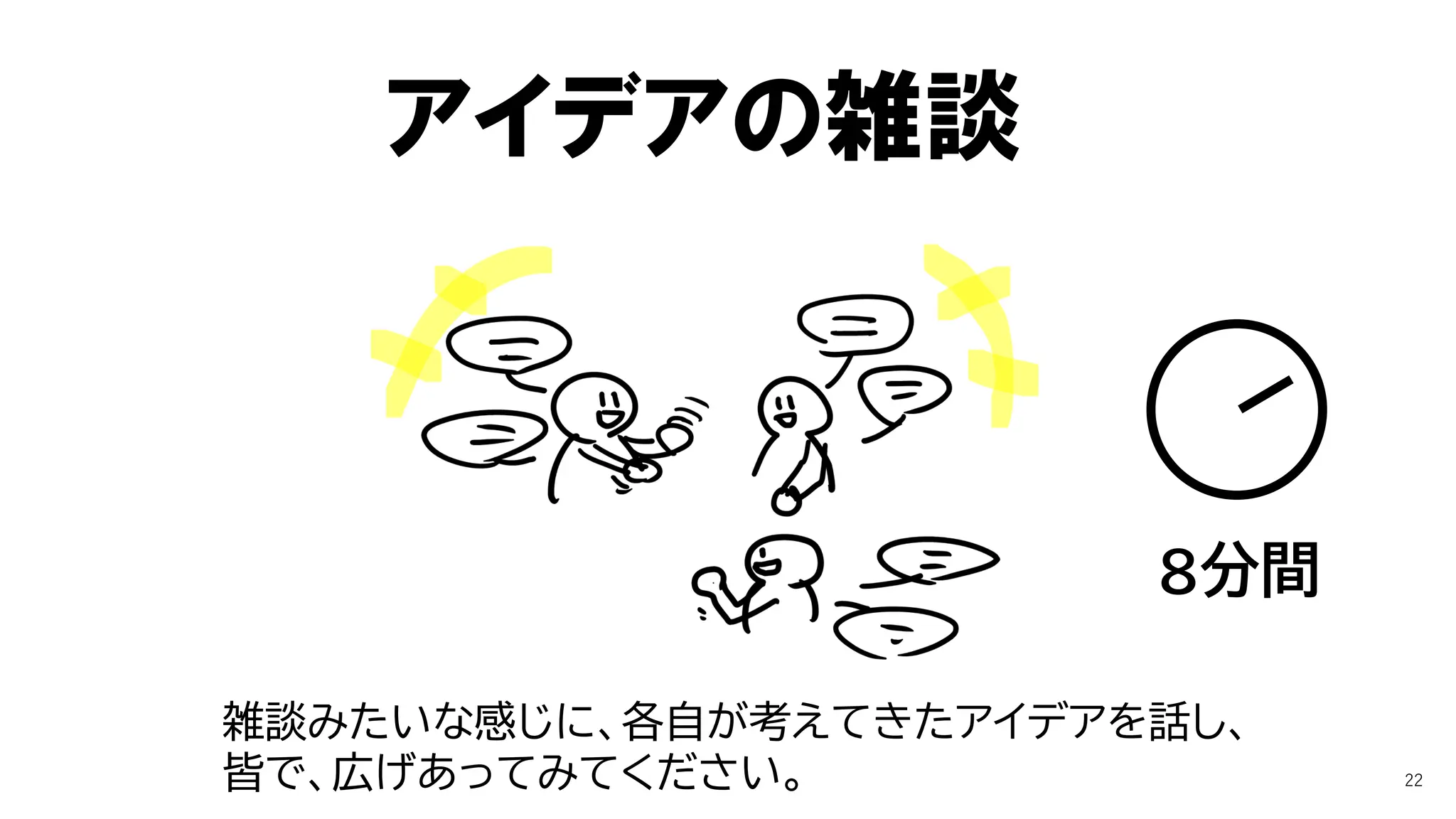 雑談みたいな感じに、各自が考えてきたアイデアを話し、
皆で、広げあってみてください。
８分間
アイデアの雑談
22
 