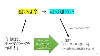 「川原に、
テーマパークを
作る！」
狙いは？ → 町の賑わい
川原に
「ハーブ・ストリート」
（・・・猫集め広場も捨てがたい）
なら、こういうのは、どう？
テーマを
ずらすって、
こんな感じ
35
 