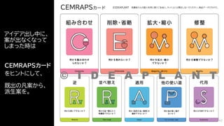 ©IDEAPLANT 受講者さんの個人利用に限りご自由に。ネット上に公開はしないでください。商品データですので。
CEMRAPSカード
アイデア出し中に、
案が出なくなって
しまった時は
CEMRAPSカード
をヒントにして、
既出の凡案から、
派生案を。
42
© I D E A P L A N T
 