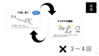 ３～４回
再
掲
48
 
