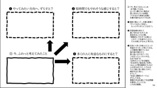 ❶ やってみたい方向へ、ずらすと？ ❷ 短時間でもやれそうな感じすると？
❸ 多くの人に有益なものにすると？
⓪ 今、ふわっと考えてみたこと
⓪ 「今、考えてみたこと」を
まず書いてみる。
はっきり書けない場合は
思い浮かんでいる単語
（できるだけ具体な言葉）
を書き留めるだけでもＯＫ
❶ 興味・関心って、大事な要素！
「やってみたい方向へ、
もっとずらすとどうなる？」
❷ 学習効果を考えて
扱い切れる「大きさ」を
見定めることも大事。
「期間内にやれそうな感じに
このテーマを直すとしたら
どんな感じかなぁ」と考える。
❸ 社会（≒多くの他人）にとって
有益だろうか、と考えてみる。
この要素が優れていると
協力者が現れたり
長く追いかけるテーマに
つながっていったりする。
なお“社会”は
「近所の人々」「ある集団」
「ある世代」「国全体」「世界」
（あるいは「野生動物たち」など
人以外もあり）と、いろんな
サイズ感に言い換えてみて、
検討すると良い。
そうして、
「社会に重要なテーマ」に
ずらしてみる。
事業の手法を通じて社会問題
を解決していくには、
この点は重要。 54
 