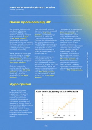 015
МАКРОЕКОНОМІЧНИЙ ДАЙДЖЕСТ УКРАЇНИ
липень 2024 року
Зміна прогнозів від UIF
Курс гривні
Ми оновили наш прогноз
платіжного балансу
на кінець 2024 року.
Прогноз експорту товарів
було підвищено з 38,5
до 40 млрд доларів,
враховуючи позитивну
динаміку експорту в перших
5 місяцях року і можливості
подальшого зростання
експорту морем у другій
половині 2024 року.
Також ми скоригували наш
прогноз імпорту товарів,
підвищивши його до 67
млрд доларів, і зменшили
прогноз імпорту послуг до
22,8 млрд доларів.
Прогноз переказів
коштів заробітчан було
скориговано до 9,6 млрд
доларів, а виведення
прибутку з України
збільшено до 7,8 млрд
доларів.
Наш оновлений прогноз
рахунку поточних операцій
становить 8,3 млрд
доларів, що перевершує
прогнози як МВФ, так
і Національного банку
України. Ми передбачаємо,
що фінансова допомога
від США буде врахована як
стаття вторинних доходів,
а не кредити на рівні
Національного банку та
Міністерства фінансів у
формі грантів.
У фінансовому рахунку
ми передбачаємо, що
західне фінансування
буде отримане в повному
обсязі на підсумок року (38
млрд доларів). Також ми
оцінюємо зараз виведення
коштів у валютний кеш у
суму 15,1 млрд доларів,
що істотно вище за факт
за 2023 рік в 11,8 млрд
доларів.
Незважаючи на зменшення
валютних резервів на
2,6 млрд доларів у
першій половині 2024
року, ми залишаємося
оптимістичними стосовно
рівня валютних резервів
на кінець року. Згідно
з нашим оновленим
прогнозом, валютні резерви
на кінець 2024 року, при
умові реструктуризації
комерційних боргів і
отриманні зовнішнього
фінансування в повному
обсязі, становитимуть
46,7 млрд доларів. Це
перевершує прогнози
МВФ та Національного
банку України і значно
перевищує поточний рівень
міжнародних резервів на 1
липня – 37,9 млрд доларів.
У червні курс гривні
до долара США, при
відсутності західного
фінансування, до 27
червня продовжував
кероване послаблення,
досягаючи позначки 40,7
гривень за долар. Однак з
надходженням фінансування
від Європейського
Союзу 27 червня та від
МВФ на початку липня,
спостерігається зменшення
очікувань девальвації
гривні.
Курс гривні до долару США з 01.09.2023
Джерело: НБУ
 