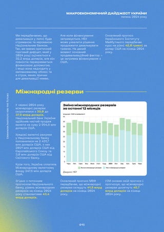 016
МАКРОЕКОНОМІЧНИЙ ДАЙДЖЕСТ УКРАЇНИ
липень 2024 року
Міжнародні резерви
У червні 2024 року
міжнародні резерви
скоротилися з 39,0 до
37,9 млрд доларів.
Національний банк України
здійснив чистий продаж
валюти на суму 2 994,6 млн
доларів США.
Урядові валютні рахунки
у Національному банку
поповнилися на 2 431,7
млн доларів США, з них
2021 млн доларів США від
Європейського Союзу та
3,0 млн доларів США від
Світового банку.
Крім того, Україна сплатила
Міжнародному валютному
фонду 247,6 млн доларів
США.
Згідно з поточним
прогнозом Національного
банку, рівень міжнародних
резервів на кінець 2024
року становитиме 43,4
млрд доларів.
Ми передбачаємо, що
девальвація у липні буде
стриманою та керованою
Національним банком.
Так, ми маємо критичний
торговий дефіцит, який у
2024 році оцінюється в
32,2 млрд доларів, але він
повністю перекривається
фінансовою допомогою,
і якщо вона надходить у
запланованому обсязі та
в строк, явних причин
для девальвації немає.
Але коли фінансування
затримується, НБУ
може ухвалити рішення
продовжити девальвувати
гривню. На даний
момент основний
продевальваційний фактор -
це затримка фінансування з
США.
Оновлений прогноз
Українського Інституту
Майбутнього передбачає
курс на рівні 42,0 гривні за
долар США на кінець 2024
року.
Зміна міжнародних резервів
за останні 12 місяців
Джерело: НБУ
Оновлений прогноз МВФ
передбачає, що міжнародні
резерви складуть 41,8 млрд
доларів на кінець 2024
року.
УІМ оновив свій прогноз і
прогнозує, що міжнародні
резерви досягнуть 46,7
млрд доларів на кінець
2024 року.
 