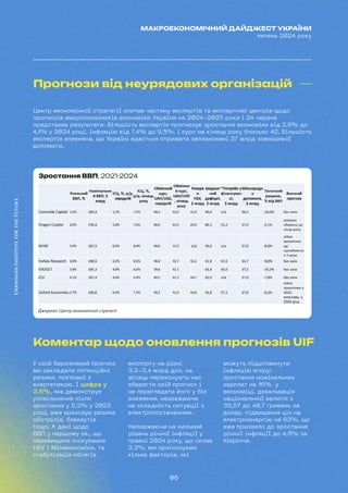 06
МАКРОЕКОНОМІЧНИЙ ДАЙДЖЕСТ УКРАЇНИ
липень 2024 року
Прогнози від неурядових організацій
Коментар щодо оновлення прогнозів UIF
Центр економічної стратегії опитав частину експертів та експертних центрів щодо
прогнозів макропоказників економіки України на 2024-2025 роки і 24 червня
представив результати. Більшість експертів прогнозує зростання економіки від 2,6% до
4,1% у 2024 році, інфляцію від 7,4% до 9,5%, і курс на кінець року близько 42. Більшість
експертів впевнена, що Україні вдасться отримати заплановані 37 млрд зовнішньої
допомоги.
У свій березневий прогноз
ми закладали потенційні
ризики, пов'язані з
енергетикою. І цифра у
3,6%, яка демонструє
уповільнення після
зростання у 5,3% у 2023
році, вже враховує ризики
обстрілів, блекаутів
тощо. А дані щодо
ВВП у першому кв., що
перевищили очікування
НБУ і Мінекономіки, та
стабілізація обсягів
експорту на рівні
3,3-3,4 млрд дол. на
місяць переконують нас
зберегти свій прогноз і
не переглядати його у бік
зниження, незважаючи
на складність ситуації з
електропостачанням.
Незважаючи на низький
рівень річної інфляції у
травні 2024 року, що склав
3,3%, ми прогнозуємо
кілька факторів, які
можуть підштовхнути
інфляцію вгору:
зростання номінальних
зарплат на 16% у
економіці, девальвація
національної валюти з
36,57 до 40,7 гривень за
долар, підвищення цін на
електроенергію на 63%, що
вже призвело до зростання
річної інфляції до 4,8% за
півріччя.
Зростання ВВП, 2021-2024
Джерело: Центр економічної стратегії
 