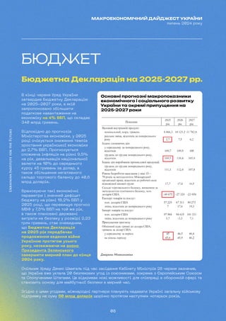 08
МАКРОЕКОНОМІЧНИЙ ДАЙДЖЕСТ УКРАЇНИ
липень 2024 року
БЮДЖЕТ
Бюджетна Декларація на 2025-2027 рр.
В кінці червня Уряд України
затвердив Бюджетну Декларацію
на 2025-2027 роки, в якій
запропоновано збільшити
податкове навантаження на
економіку на 4% ВВП, що складає
340 млрд гривень.
Відповідно до прогнозів
Міністерства економіки, у 2025
році очікується зниження темпів
зростання української економіки
до 2,7% ВВП. Прогнозується
споживча інфляція на рівні 9,5%
на рік, девальвація національної
валюти на 10% до середнього
курсу 45 гривень за долар, а
також збільшення негативного
сальдо торгового балансу до 40,6
млрд доларів.
Враховуючи такі економічні
параметри і значний дефіцит
бюджету на рівні 18,2% ВВП у
2025 році, що перевищує прогноз
МВФ у 7,5% ВВП на той же рік,
а також плановані державні
витрати на безпеку у розмірі 2,23
трлн гривень, стає очевидним,
що Бюджетна Декларація
на 2025 рік передбачає
продовження ведення війни
Україною протягом усього
року, незважаючи на анонс
Президента Зеленського
завершити мирний план до кінця
2024 року.
Основні прогнозні макропоказники
економічного і соціального розвитку
України та окремі припущення на
2025-2027 роки
Джерело: Мінекономіки
Очільник Уряду Денис Шмигаль під час засідання Кабінету Міністрів 28 червня зазначив,
що Україна вже уклала 20 безпекових угод із союзниками, зокрема з Європейським Союзом
та Сполученими Штатами. Це відкриває нові можливості для співпраці в оборонній сфері та
становить основу для майбутньої безпеки в мирний час.
Згідно з цими угодами, міжнародні партнери планують надавати Україні загальну військову
підтримку на суму 60 млрд доларів щорічно протягом наступних чотирьох років.
 