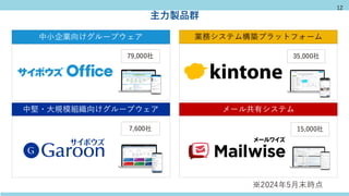 主力製品群
中小企業向けグループウェア
79,000社
中堅・大規模組織向けグループウェア
7,600社
業務システム構築プラットフォーム
35,000社
メール共有システム
15,000社
※2024年5月末時点
12
 
