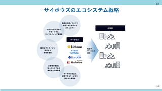 13
サイボウズのエコシステム戦略
13
 