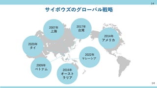 14
2007年
上海
2017年
台湾
2020年
タイ
2009年
ベトナム
2014年
アメリカ
2022年
マレーシア
2016年
オースト
ラリア
サイボウズのグローバル戦略
14
 