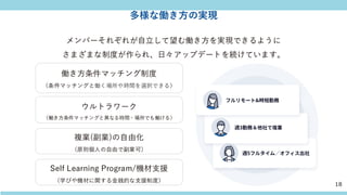 多様な働き方の実現
メンバーそれぞれが自立して望む働き方を実現できるように
さまざまな制度が作られ、日々アップデートを続けています。
働き方条件マッチング制度
（条件マッチングと働く場所や時間を選択できる）
ウルトラワーク
（働き方条件マッチングと異なる時間・場所でも働ける）
Self Learning Program/機材支援
（学びや機材に関する金銭的な支援制度）
複業(副業)の自由化
（原則個人の自由で副業可）
18
 