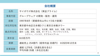 会社概要
3
事業内容 グループウェア の開発・販売・運用
創業 1997年8月（愛媛県松山市にて3名で創業）
本社所在地 東京都中央区日本橋2-7-1 東京日本橋タワー
拠点所在地
日本：東京、大阪、松山、名古屋、福岡、仙台、札幌、広島、横浜
海外：上海、深圳、台湾、ホーチミン、サンフランシスコ、
シドニー、バンコク、クアラルンプール
資本金 613百万円
業績 連結売上 254億円（経常利益 35億円） ※2023年12月末
従業員数
連結 1,276名（派遣社員を含む）
平均年齢 35歳（本社正社員）
サイボウズ株式会社（東証プライム）
名称
 